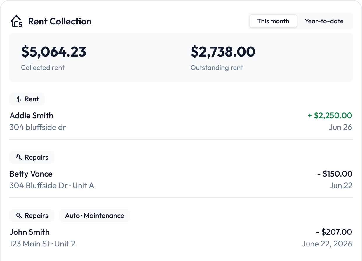 Rent collection summary showing collected and outstanding rent with recent transactions